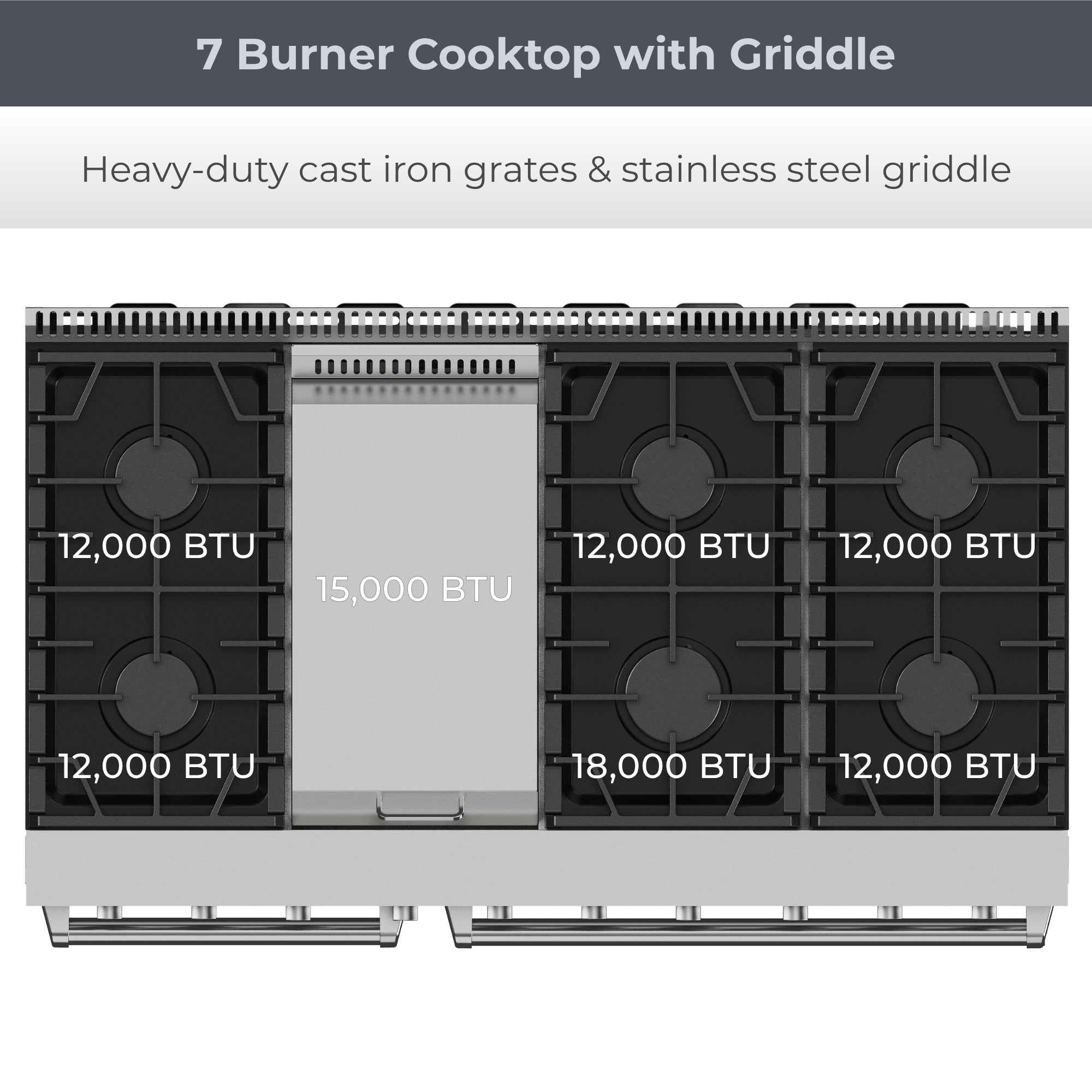 Top view of the Kenmore PRO stainless steel front-control range showing the 7 burners with power outputs overlaid. Text above reads, "7 Burner Cooktop with Griddle: Heavy-duty cast iron grates & stainless steel griddle "